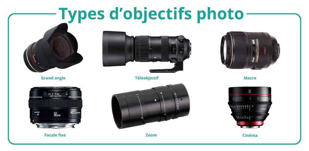 exemples d'objectifs photo